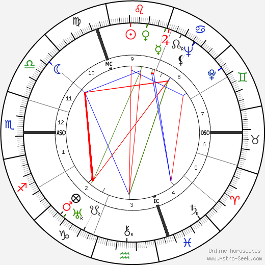 Alfried Von Krupp birth chart, Alfried Von Krupp astro natal horoscope, astrology