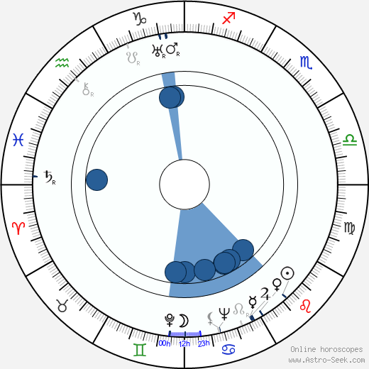 Anni Markart wikipedia, horoscope, astrology, instagram