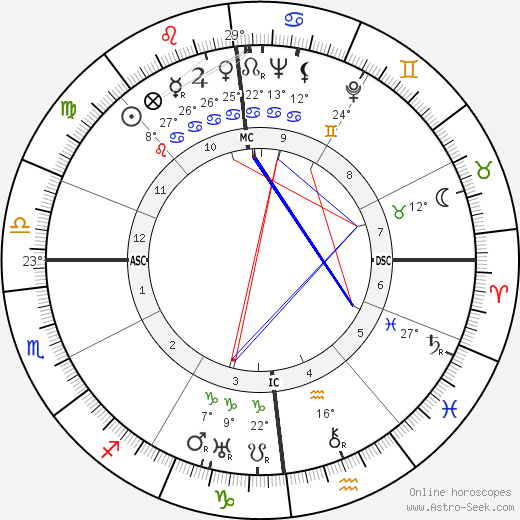 Anton Ameiser birth chart, biography, wikipedia 2023, 2024