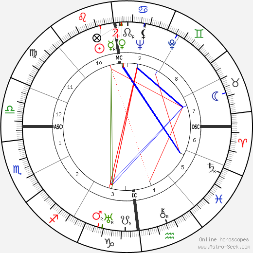 Anton Ameiser birth chart, Anton Ameiser astro natal horoscope, astrology