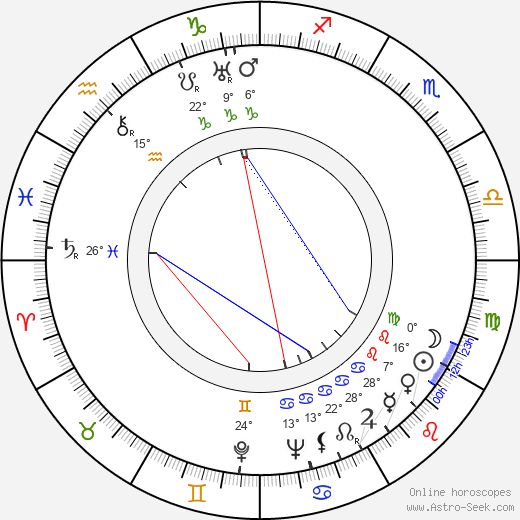 Antonio Centa birth chart, biography, wikipedia 2023, 2024