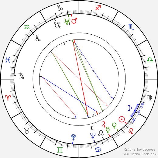 Antonio Centa birth chart, Antonio Centa astro natal horoscope, astrology