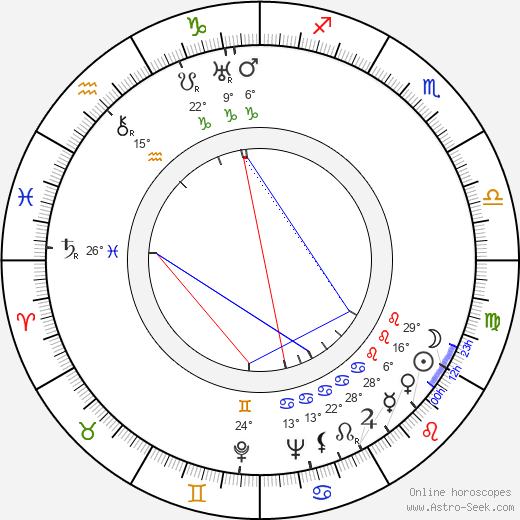 Beniamino Maggio birth chart, biography, wikipedia 2023, 2024