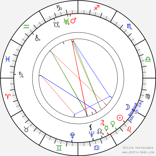 Beniamino Maggio birth chart, Beniamino Maggio astro natal horoscope, astrology