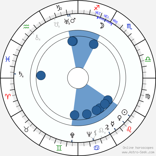 Bernard C. Schoenfeld wikipedia, horoscope, astrology, instagram