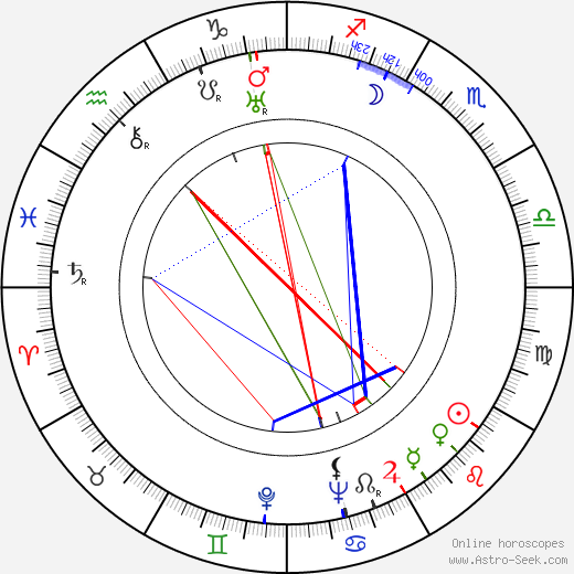 Bernard C. Schoenfeld birth chart, Bernard C. Schoenfeld astro natal horoscope, astrology