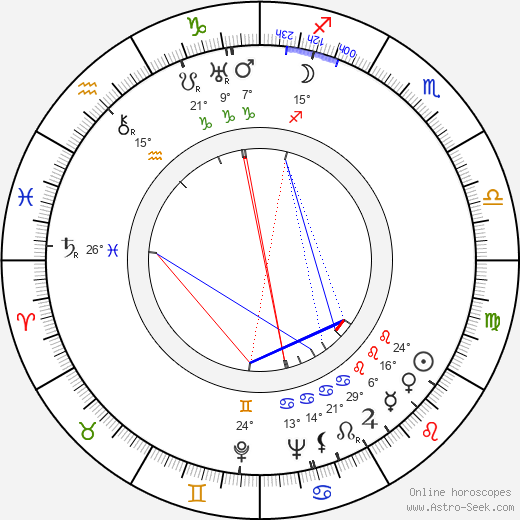 Criswell birth chart, biography, wikipedia 2023, 2024