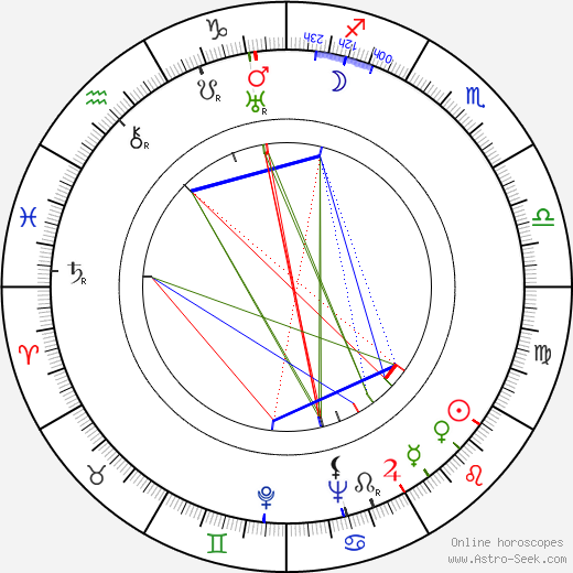 Criswell birth chart, Criswell astro natal horoscope, astrology