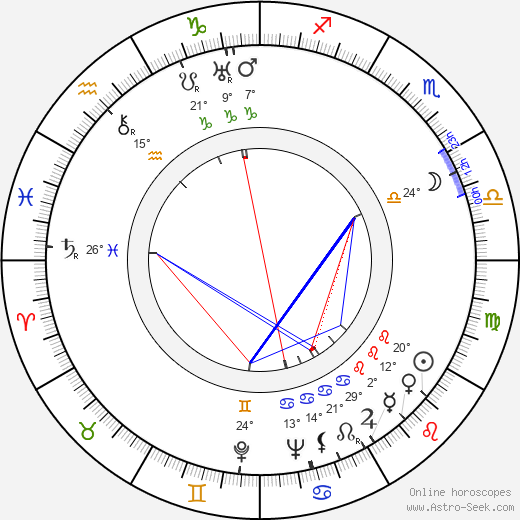 Dick Lundy birth chart, biography, wikipedia 2024, 2025