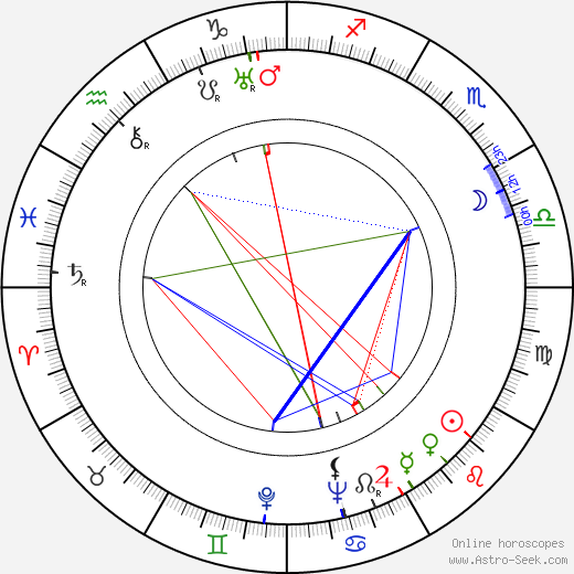 Dick Lundy birth chart, Dick Lundy astro natal horoscope, astrology