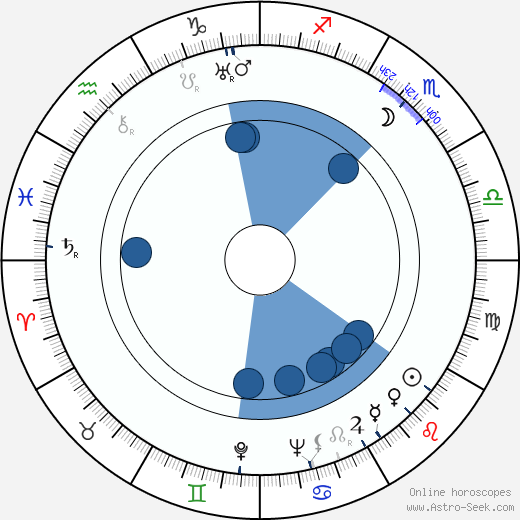 Ela Šilarová wikipedia, biography, birth chart, instagram Ela Šilarová wikipedia, horoscope, astrology, instagram