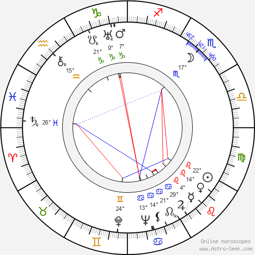 Ela Šilarová birth chart, biography, wikipedia 2023, 2024