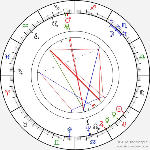 Ela Šilarová birth chart, Ela Šilarová astro natal horoscope, astrology