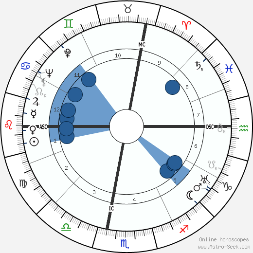 Elizabeth Hughes Gossett wikipedia, horoscope, astrology, instagram