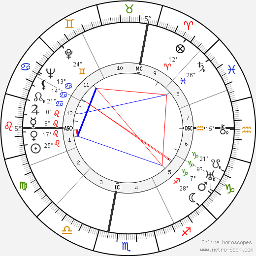 Elizabeth Hughes Gossett birth chart, biography, wikipedia 2023, 2024