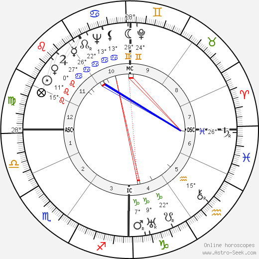 Eugene Guillevic birth chart, biography, wikipedia 2023, 2024