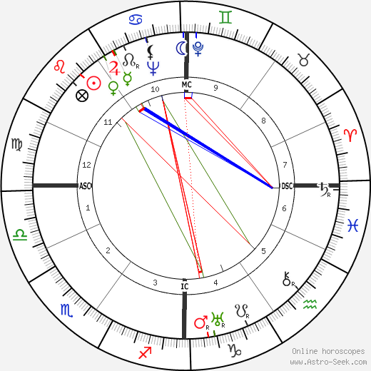 Eugene Guillevic birth chart, Eugene Guillevic astro natal horoscope, astrology