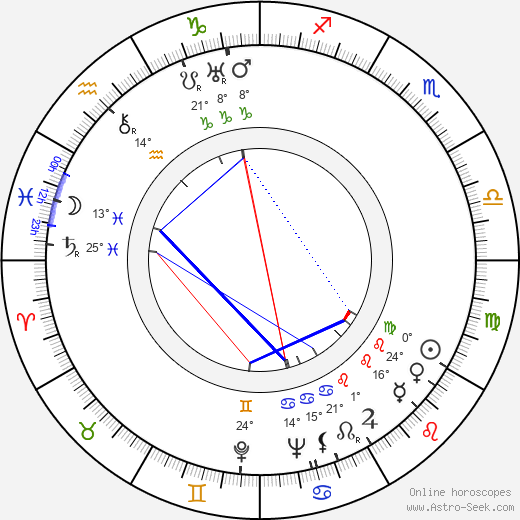 Gil Perkins birth chart, biography, wikipedia 2024, 2025
