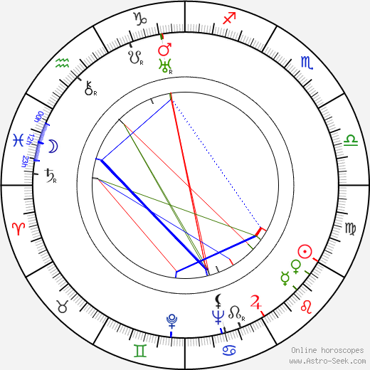 Gil Perkins birth chart, Gil Perkins astro natal horoscope, astrology