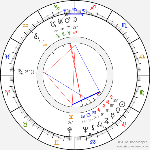 Humphrey Jennings birth chart, biography, wikipedia 2024, 2025