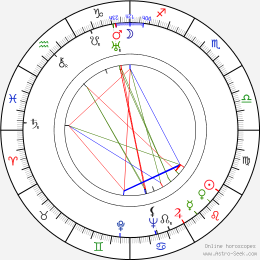 Humphrey Jennings birth chart, Humphrey Jennings astro natal horoscope, astrology