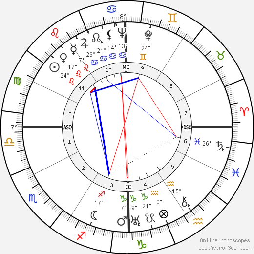 Jeron Criswell King birth chart, biography, wikipedia 2024, 2025