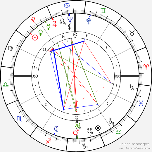 Jeron Criswell King birth chart, Jeron Criswell King astro natal horoscope, astrology