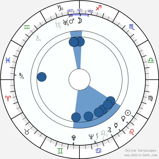 Jiří Srnka wikipedia, horoscope, astrology, instagram