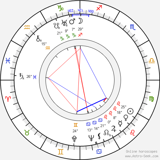 Jiří Srnka birth chart, biography, wikipedia 2024, 2025