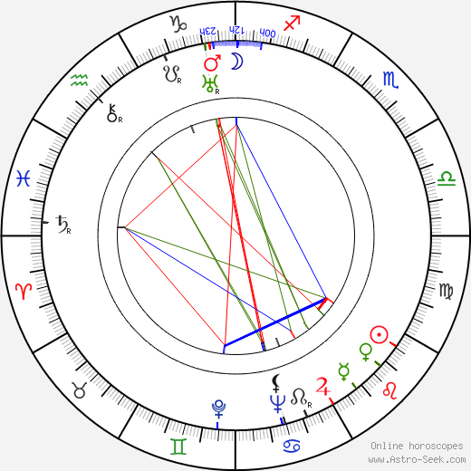 Jiří Srnka birth chart, Jiří Srnka astro natal horoscope, astrology