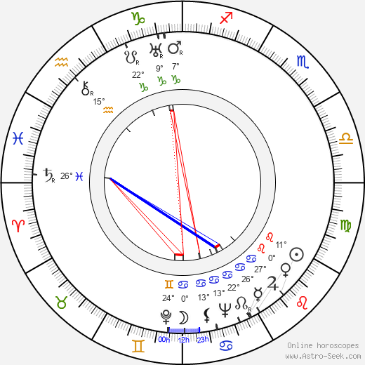 Karel Jelínek birth chart, biography, wikipedia 2023, 2024