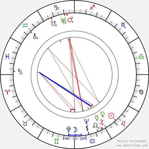 Karel Jelínek birth chart, Karel Jelínek astro natal horoscope, astrology