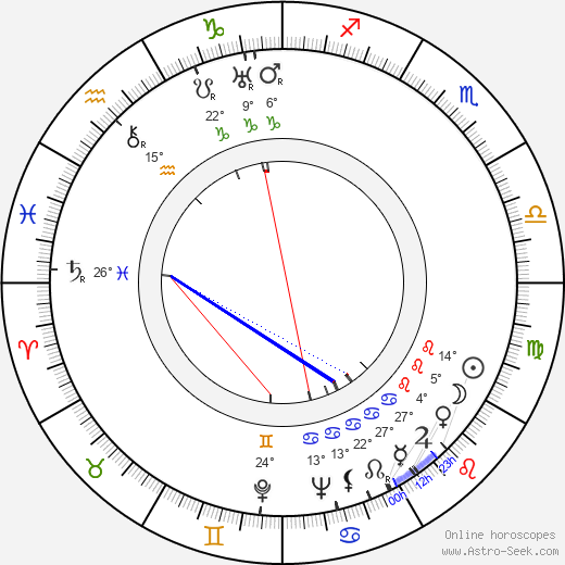 Kerttu Hämeranta birth chart, biography, wikipedia 2023, 2024