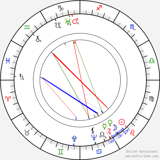 Kerttu Hämeranta birth chart, Kerttu Hämeranta astro natal horoscope, astrology