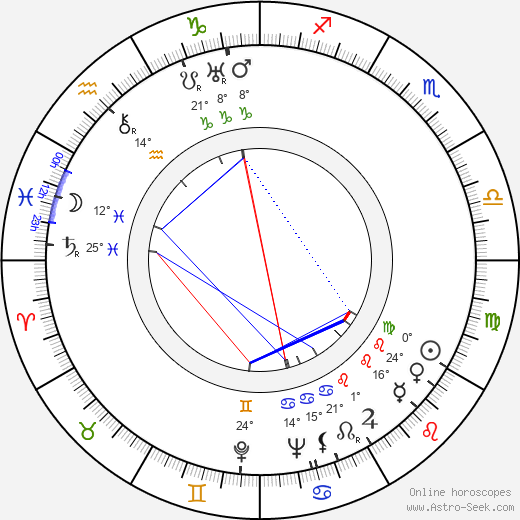 L. A. Puntila birth chart, biography, wikipedia 2024, 2025