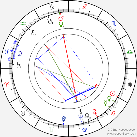 L. A. Puntila birth chart, L. A. Puntila astro natal horoscope, astrology