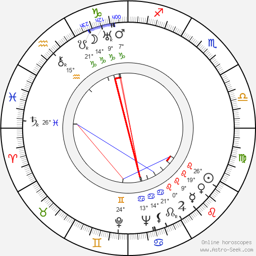 Lurene Tuttle birth chart, biography, wikipedia 2024, 2025