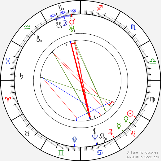 Lurene Tuttle birth chart, Lurene Tuttle astro natal horoscope, astrology