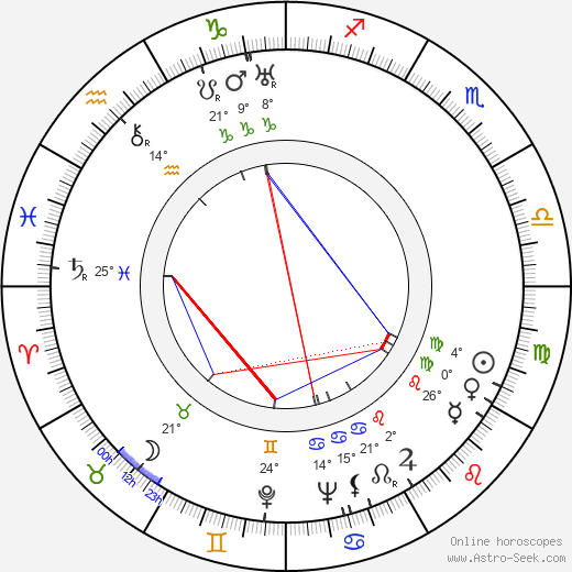 Lyudmila Glazova birth chart, biography, wikipedia 2024, 2025