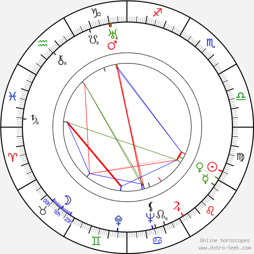Lyudmila Glazova birth chart, Lyudmila Glazova astro natal horoscope, astrology