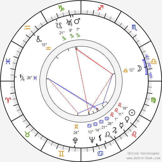 Mabel Todd birth chart, biography, wikipedia 2023, 2024