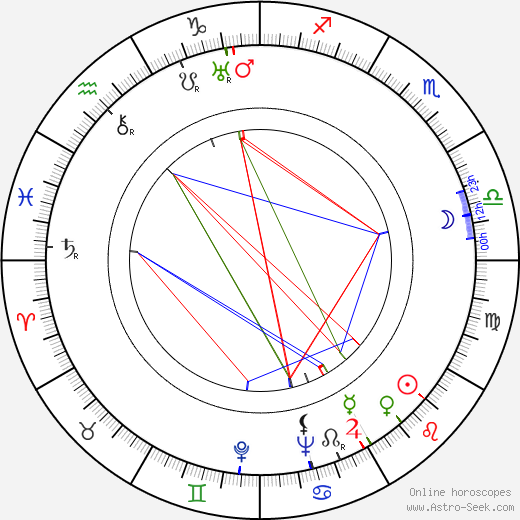 Mabel Todd birth chart, Mabel Todd astro natal horoscope, astrology