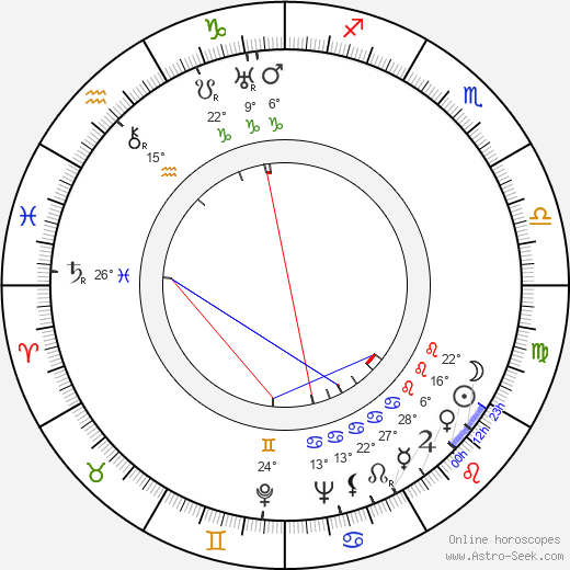 Marion Burns birth chart, biography, wikipedia 2023, 2024