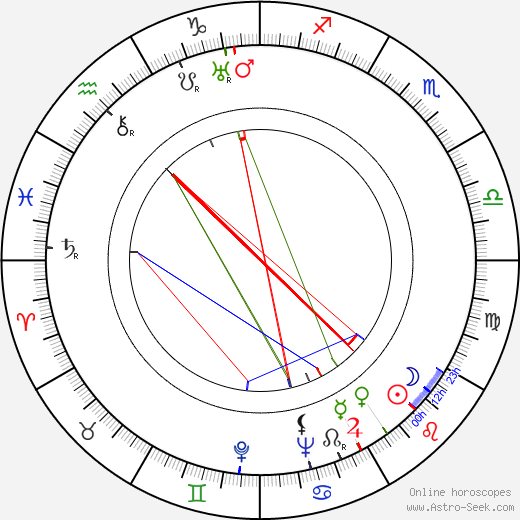 Marion Burns birth chart, Marion Burns astro natal horoscope, astrology