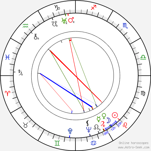 Nestori Huhtanen birth chart, Nestori Huhtanen astro natal horoscope, astrology