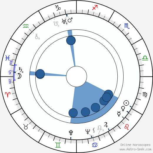 Nikolaj Sergejevič Atarov wikipedia, horoscope, astrology, instagram