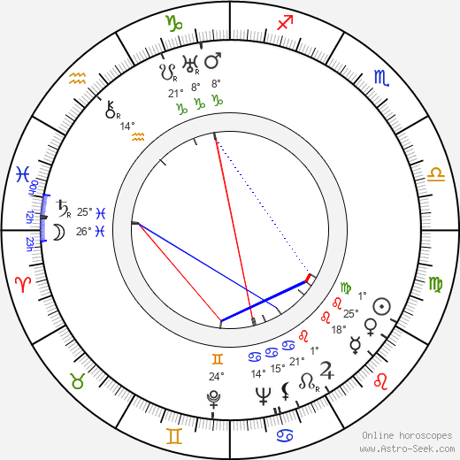 Nikolaj Sergejevič Atarov birth chart, biography, wikipedia 2023, 2024