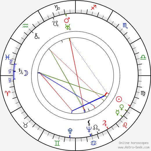 Nikolaj Sergejevič Atarov birth chart, Nikolaj Sergejevič Atarov astro natal horoscope, astrology