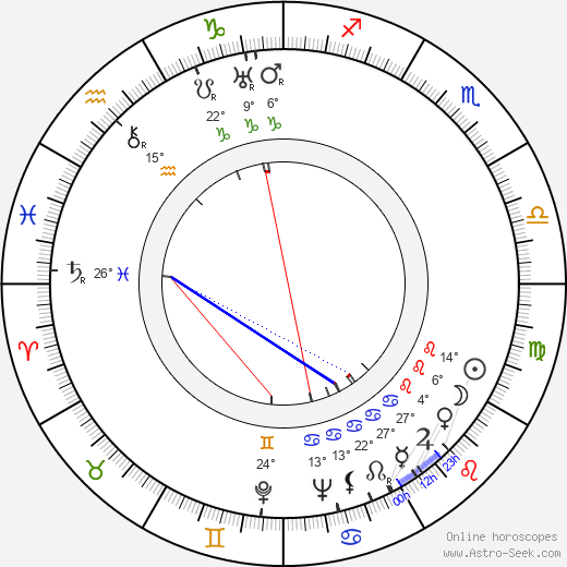 Nils Dahlström birth chart, biography, wikipedia 2024, 2025