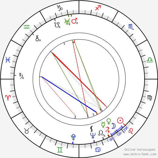 Nils Dahlström birth chart, Nils Dahlström astro natal horoscope, astrology